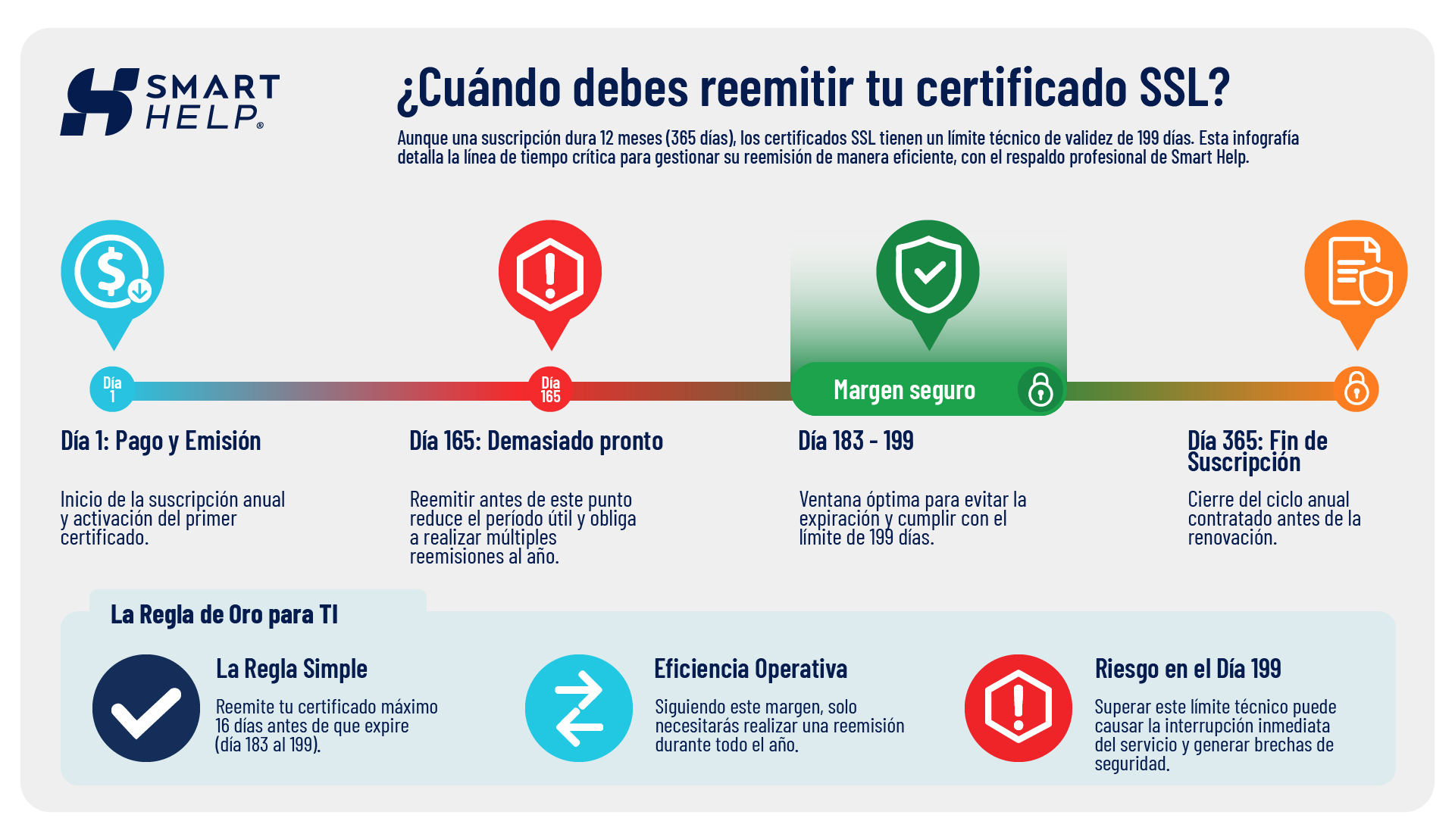 infografía
