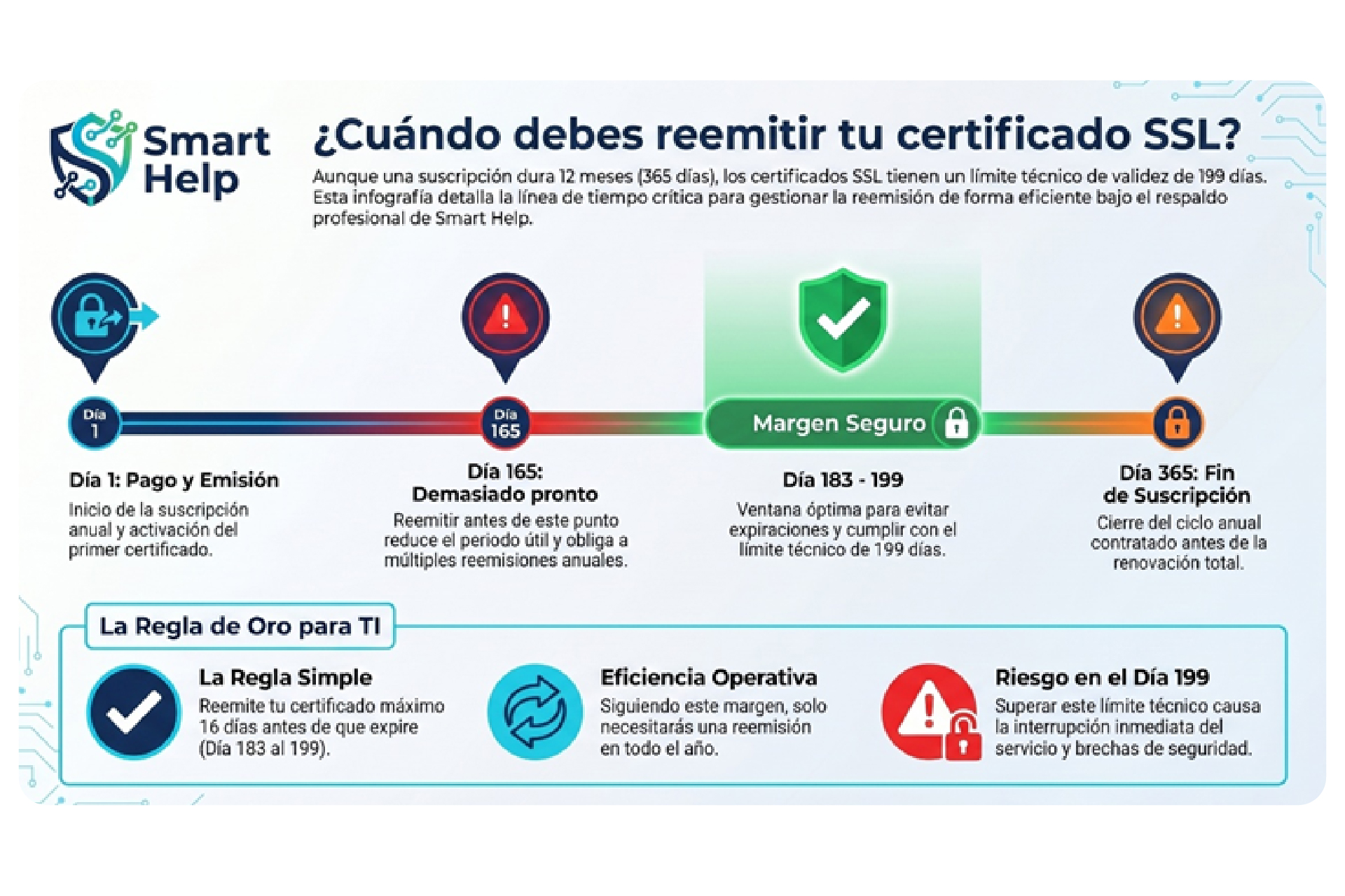 infografía c.texto
