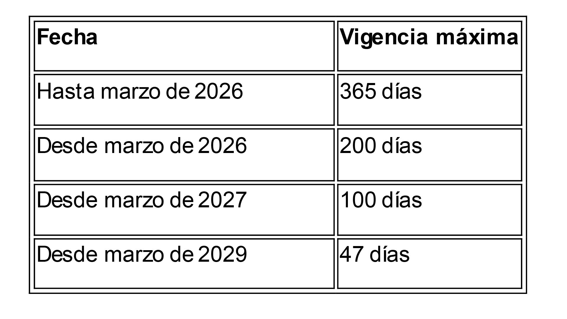 tabla c.texto